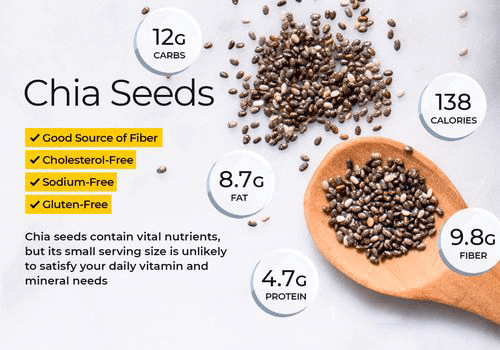 chia seeds benefits for skin