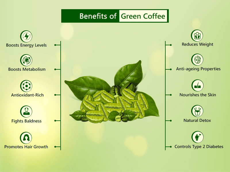 health benefits of Green Coffee