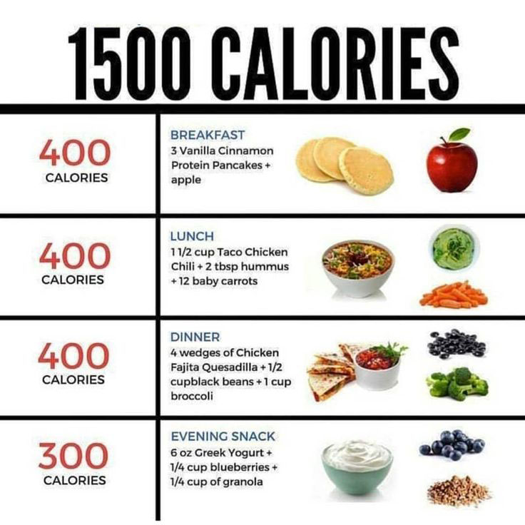 1500 calories deficit meal plan