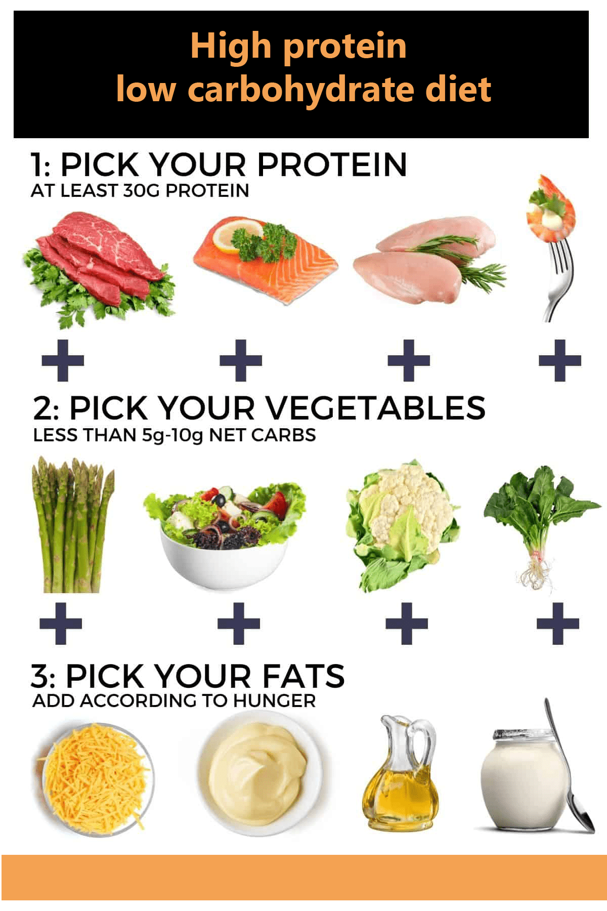 Low-carb meal plan