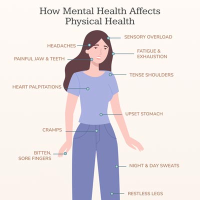 How mental health affects physical health