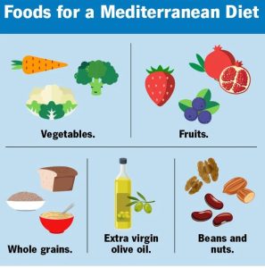 diet to lower high blood pressure