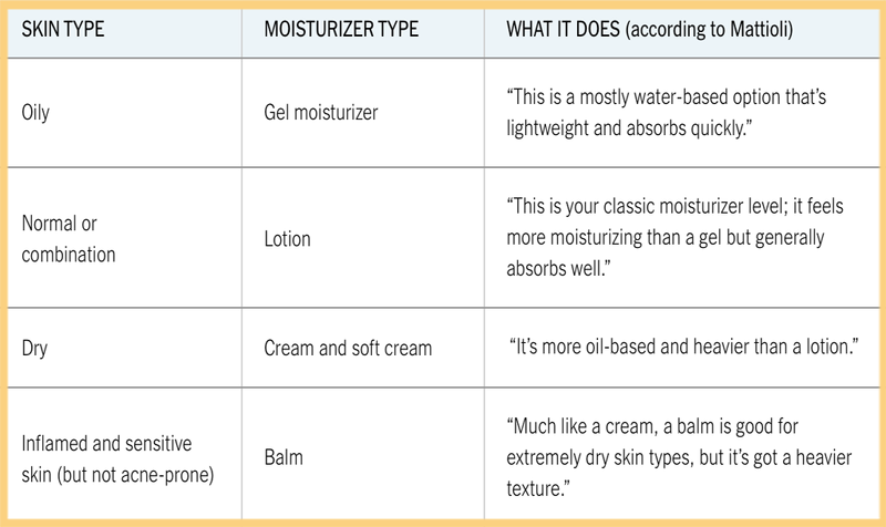 how to use moisturiser-guide