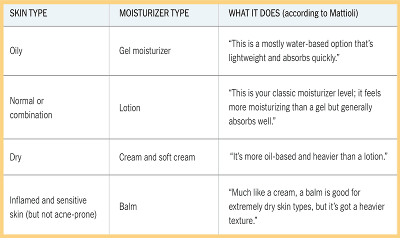 how to use moisturiser-guide