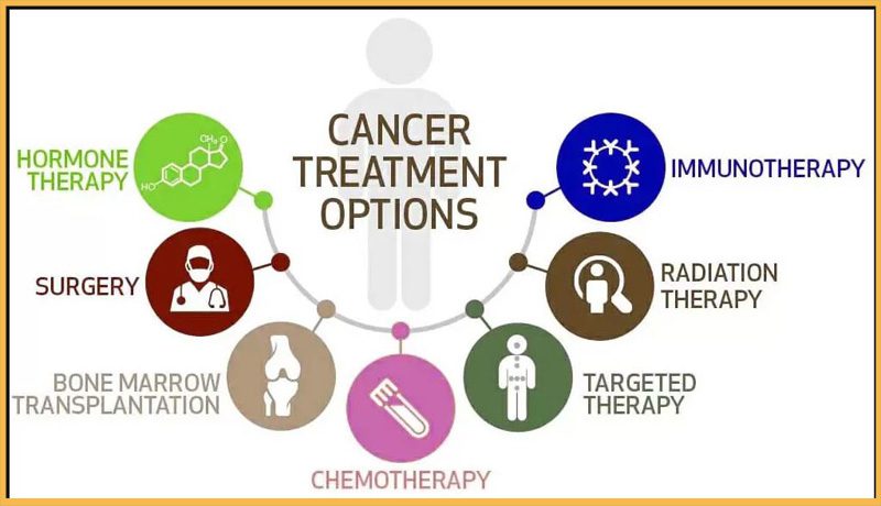 cancer-treatment-options